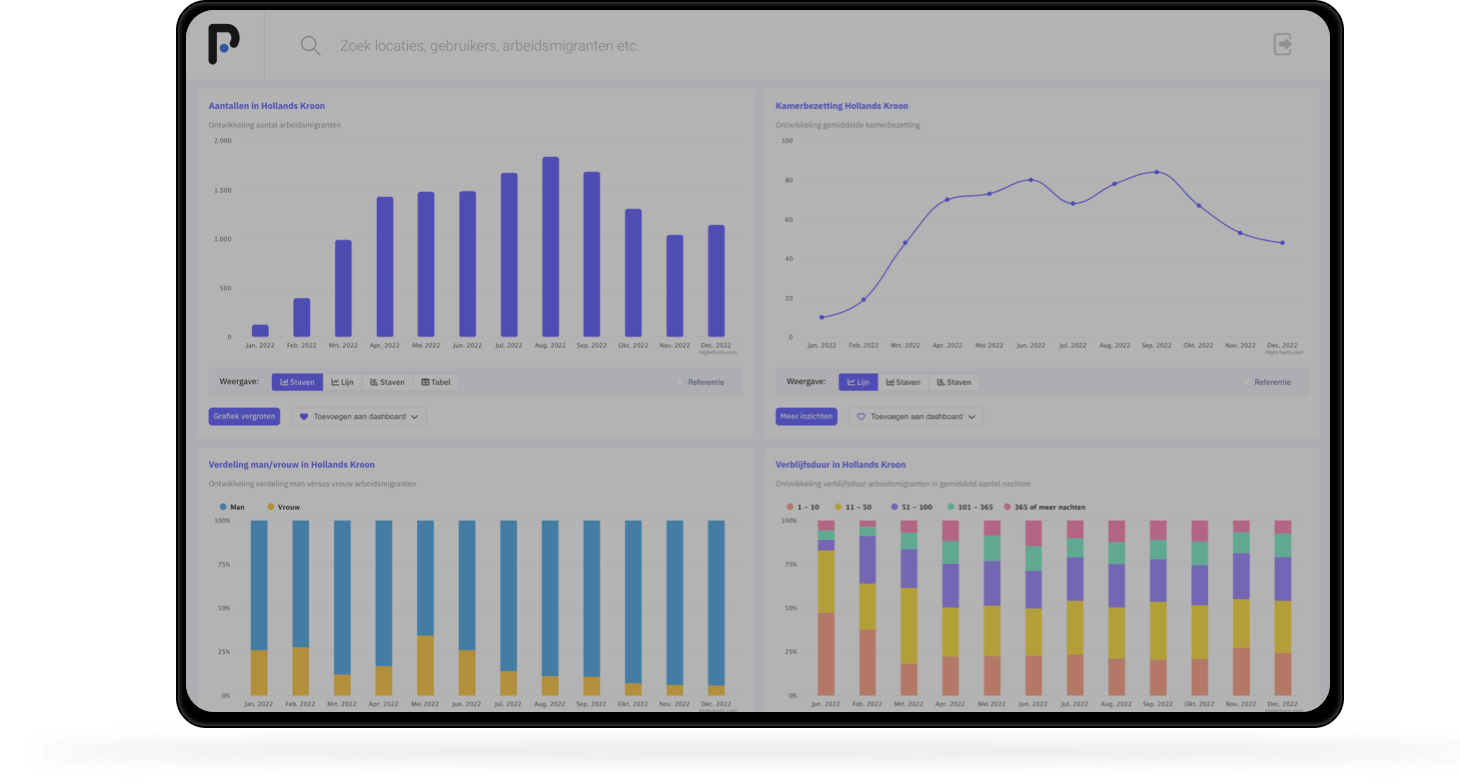 Platform Arbeidsmigranten Inzichten Dashboard